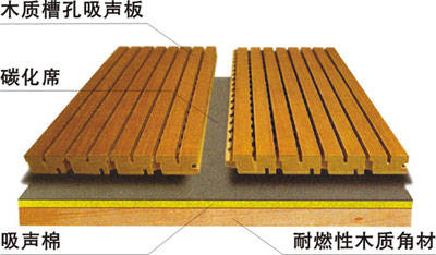 木质吸音板墙面安装流程
