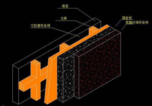 健身房隔音材料如何选择？